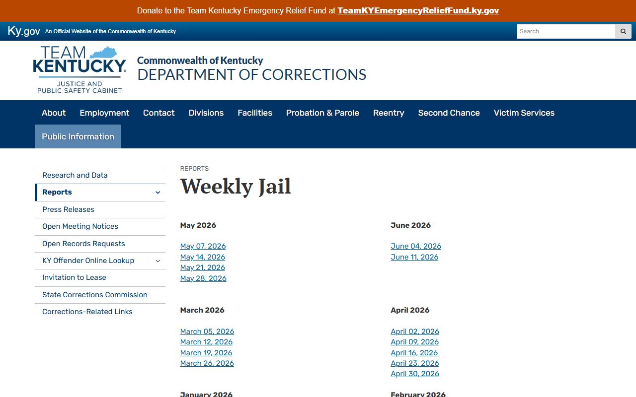 Gallatin County inmate population statistics from Kentucky DOC weekly jail reports